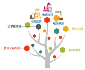專業信息咨詢服務 洞悉數據價值，驅動決策優化