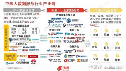 新基建浪潮澎湃，大數據服務如何乘勢而上實現發展升級？
