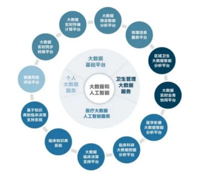 創業慧康 以智慧+大數據為雙翼，賦能醫療健康新未來